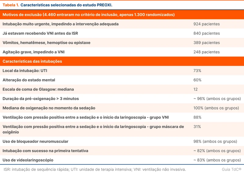 Características selecionadas do estudo PREOXI.