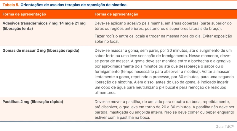 Orientações de uso das terapias de reposição de nicotina.