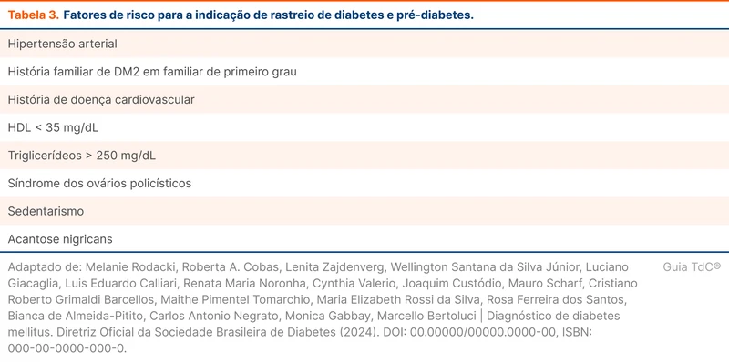 Fatores de risco para a indicação de rastreio de diabetes e pré-diabetes.