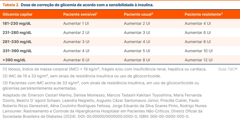 Dose de correção de glicemia de acordo com a sensibilidade à insulina.