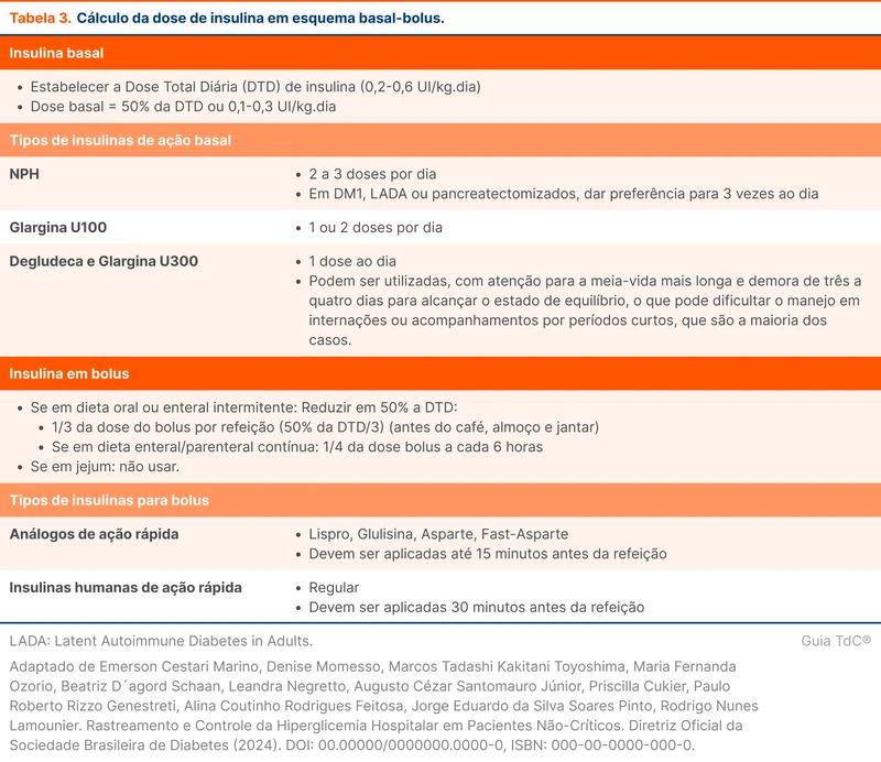 Cálculo da dose de insulina em esquema basal-bolus.