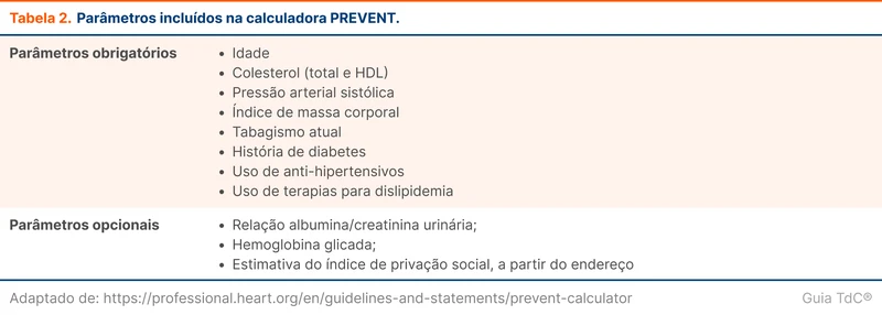 Parâmetros incluídos na calculadora PREVENT.