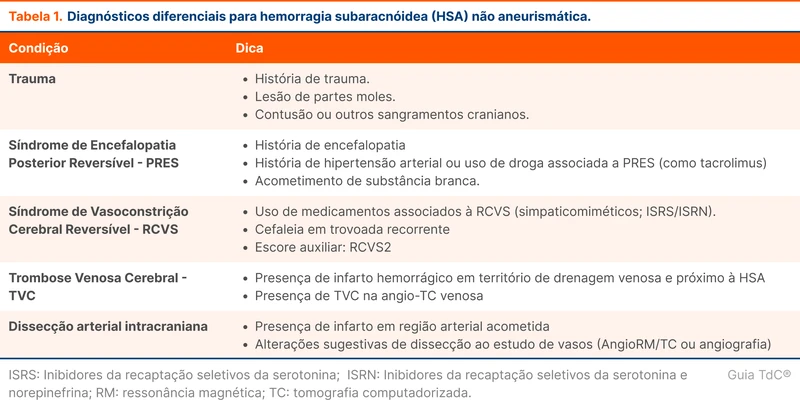 Diagnósticos diferenciais para hemorragia subaracnóidea (HSA) não aneurismática.