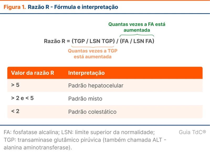 Razão R - Fórmula e interpretação