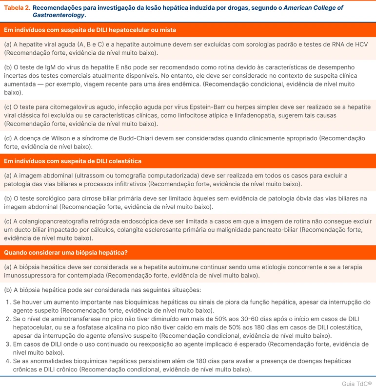 Recomendações para investigação da lesão hepática induzida por drogas, segundo o American College of Gastroenterology.