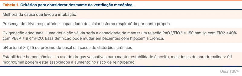 Critérios para considerar desmame da ventilação mecânica.