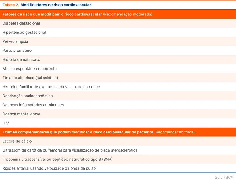 Modificadores de risco cardiovascular