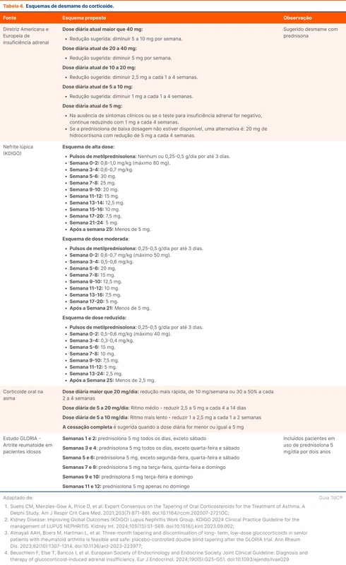 Esquemas de desmame do corticoide