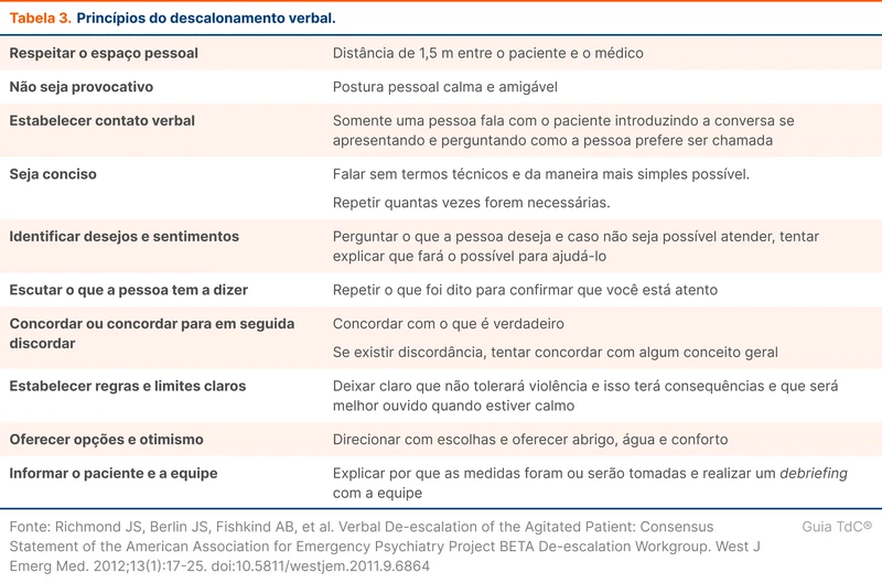 Princípios do descalonamento verbal