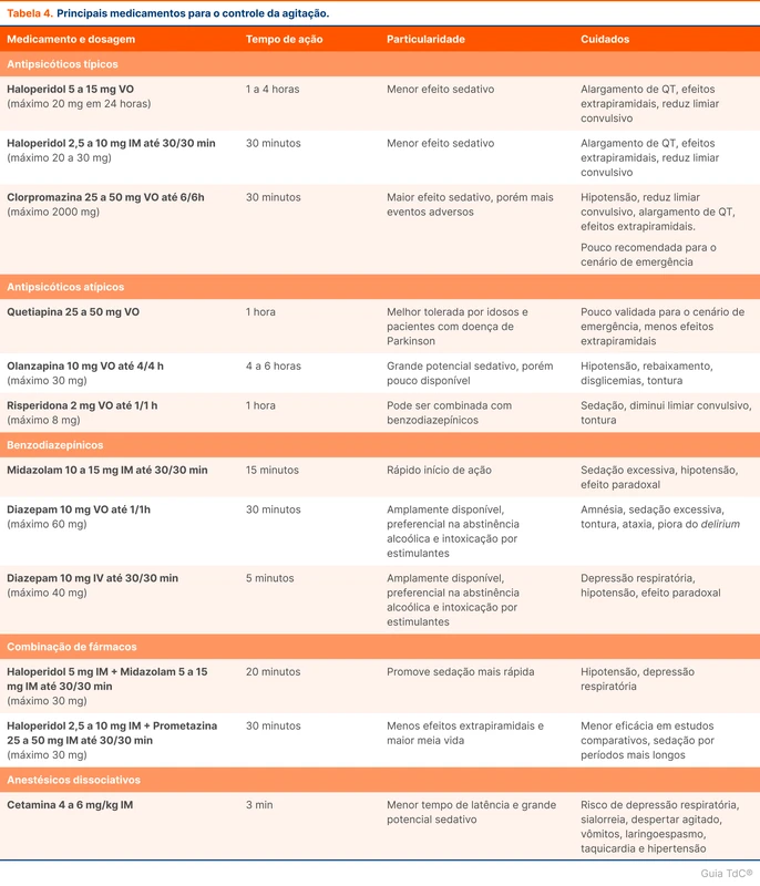 Principais medicamentos para o controle da agitação