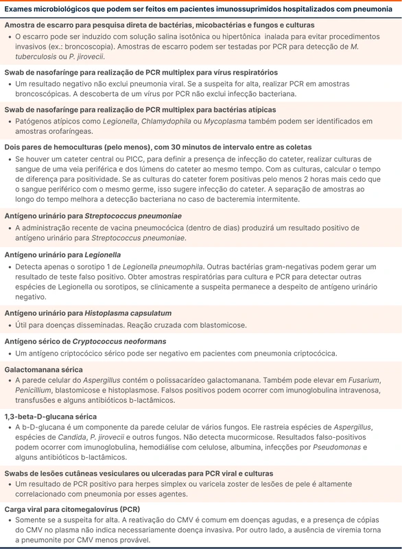 Exames microbiológicos que podem ser feitos em pacientes imunossuprimidos hospitalizados com pneumonia