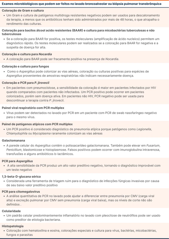 Exames microbiológicos que podem ser feitos no lavado broncoalveolar ou biópsia pulmonar transbrônquica