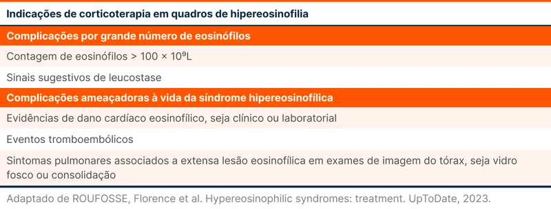 Indicações de corticoterapia em quadros de hipereosinofilia