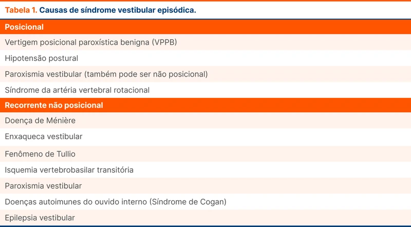 Causas de síndrome vestibular episódica