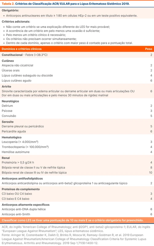 Critérios de Classificação ACR/ EULAR para o Lúpus Eritematoso Sistêmico 2019