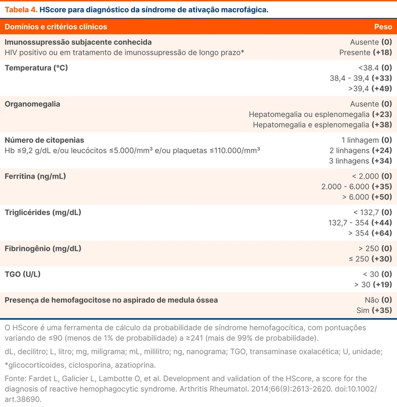 HScore para diagnóstico da síndrome de ativação macrofágica