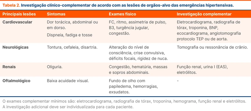 Investigação clínico-complementar de acordo com as lesões de orgãos-alvo das emergências hipertensivas