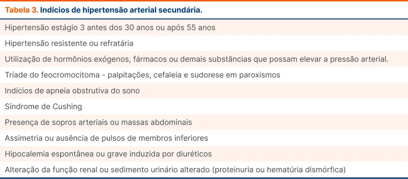 Indícios de hipertensão arterial secundária