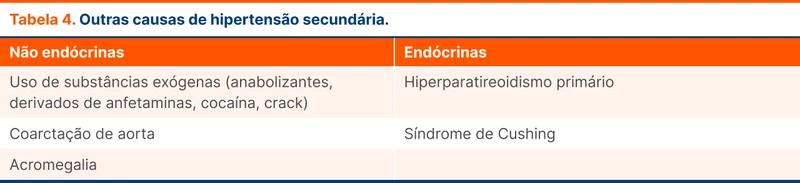 Outras causas de hipertensão secundária