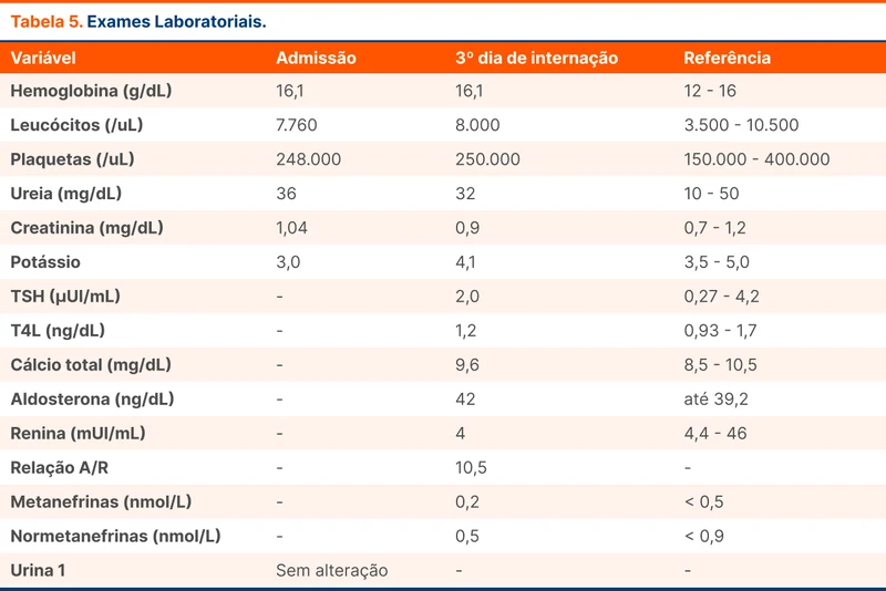 Exames laboratoriais