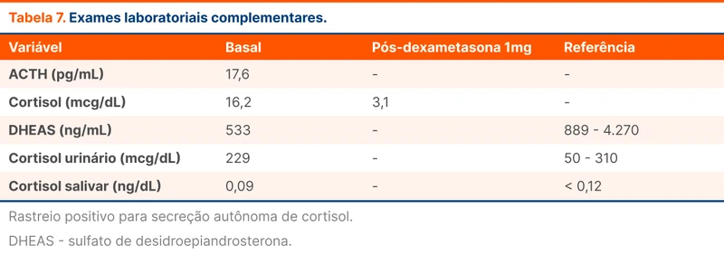 Exames laboratoriais complementares