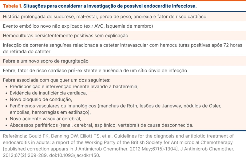 Situações para considerar a investigação de possível endocardite infecciosa