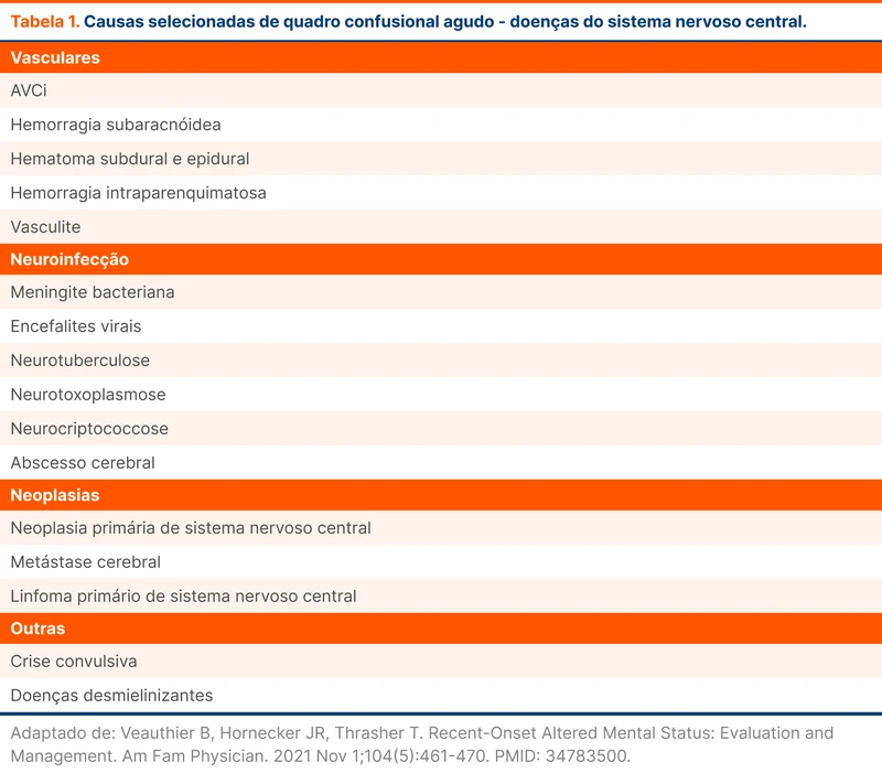 Causas selecionadas de quadro confusional agudo - doenças do sistema nervoso central