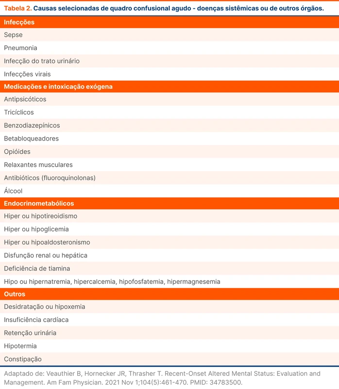 Causas selecionadas de quadro confusional agudo - doenças sistêmicas ou de outros órgãos