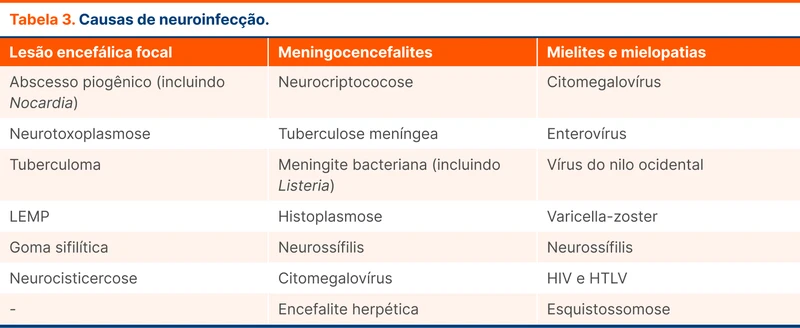 Causas de neuroinfecção