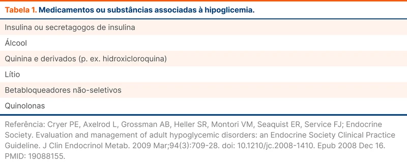 Medicamentos ou substâncias associadas à hipoglicemia