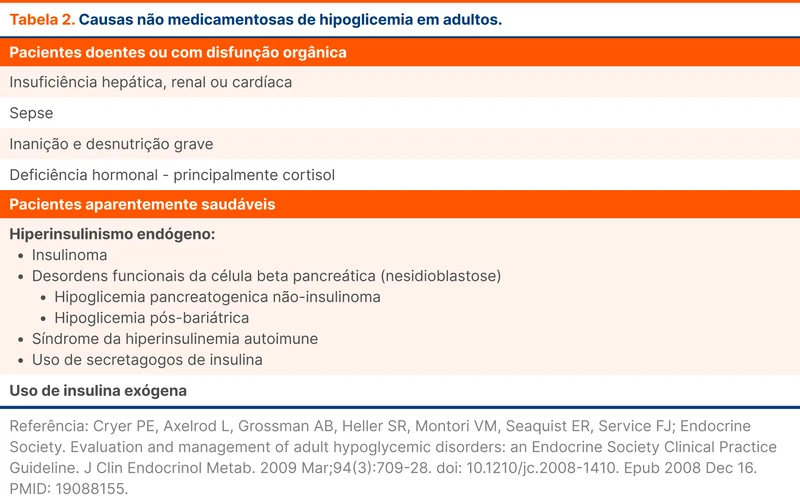 Causas não medicamentosas de hipoglicemia em adultos