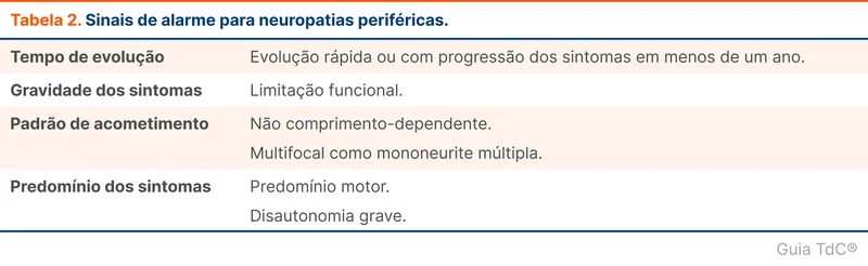 Sinais de alarme para neuropatias periféricas