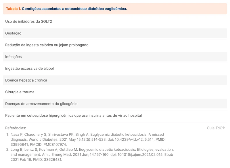 Condições associadas a cetoacidose diabética euglicêmica