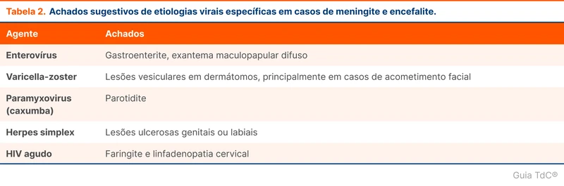 Achados sugestivos de etiologias virais específicas em casos de meningite e encefalite.