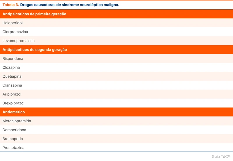 Drogas causadoras de síndrome neuroléptica maligna.