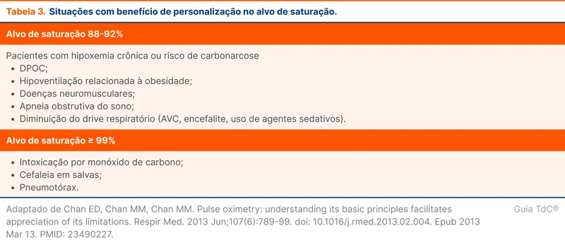 Situações com benefício de personalização no alvo de saturação