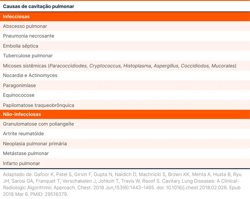 Causas de cavitação pulmonar
