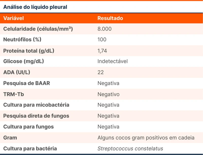 Análise do líquido pleural