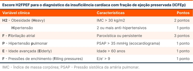 Escore H2FPEF para o diagnóstico da insuficiência cardíaca com fração de ejeção preservada (ICFEp)