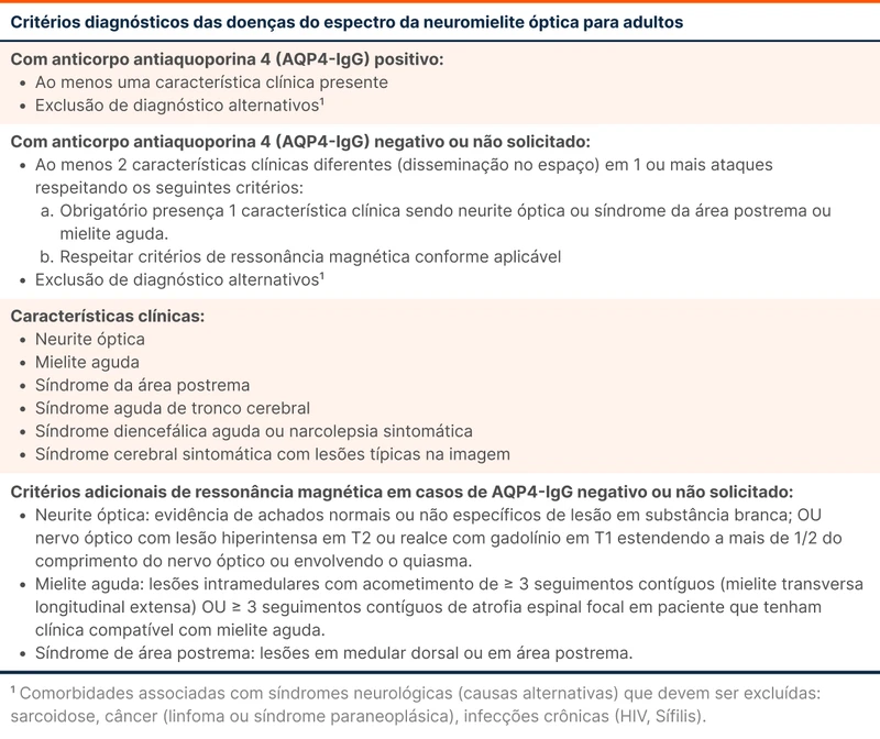 Critérios diagnósticos das doenças do espectro da neuromielite óptica para adultos