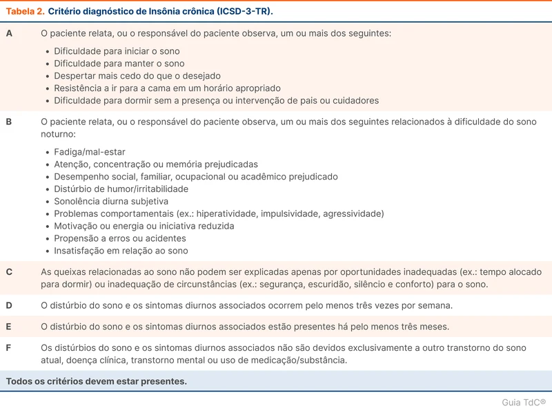 Critério diagnóstico de Insônia crônica (ICSD-3-TR)