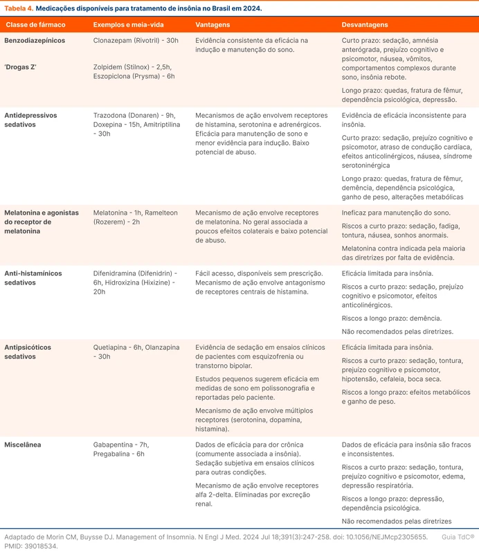 Medicações disponíveis para tratamento de insônia no Brasil em 2024