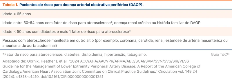 Pacientes de risco para doença arterial obstrutiva periférica (DAOP).