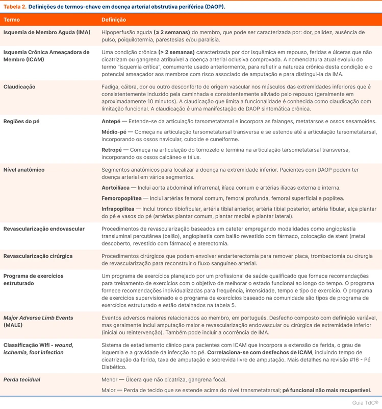 Definições de termos-chave em doença arterial obstrutiva periférica (DAOP).