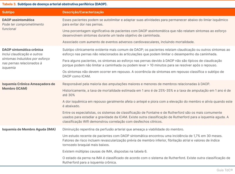 Subtipos de doença arterial obstrutiva periférica (DAOP).