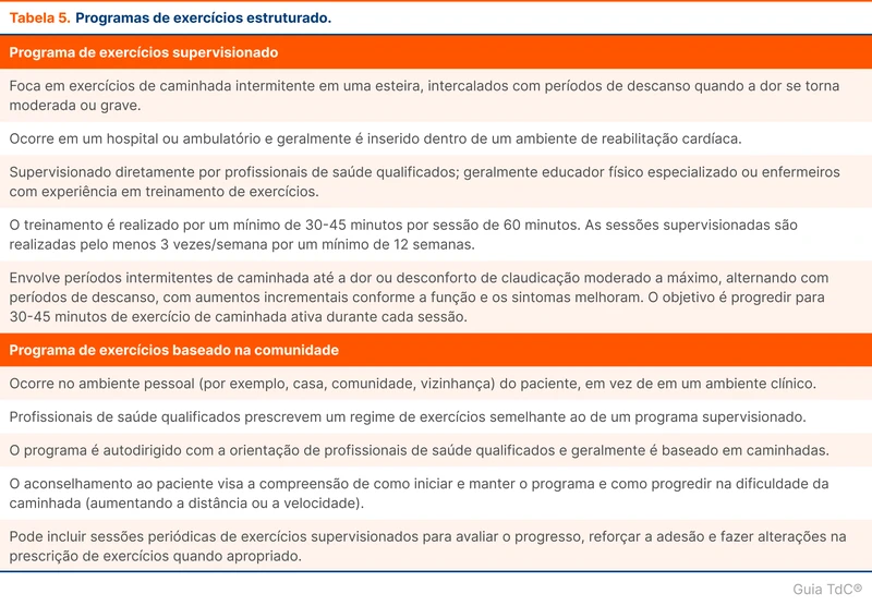 Programas de exercícios estruturado.