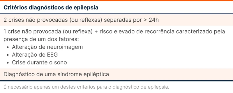 Critérios diagnósticos de epilepsia