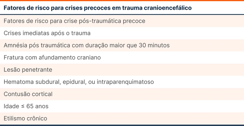 Fatores de risco para crises precoces em trauma cranioencefálico