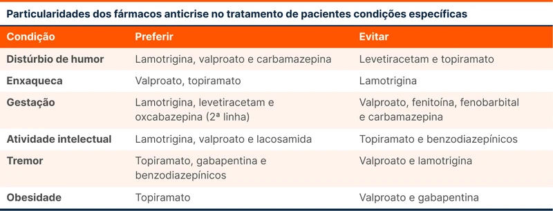 Particularidades dos fármacos anticrise no tratamento de pacientes condições específicas