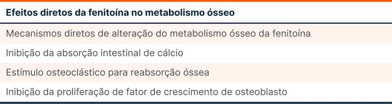 Efeitos diretos da fenitoína no metabolismo ósseo